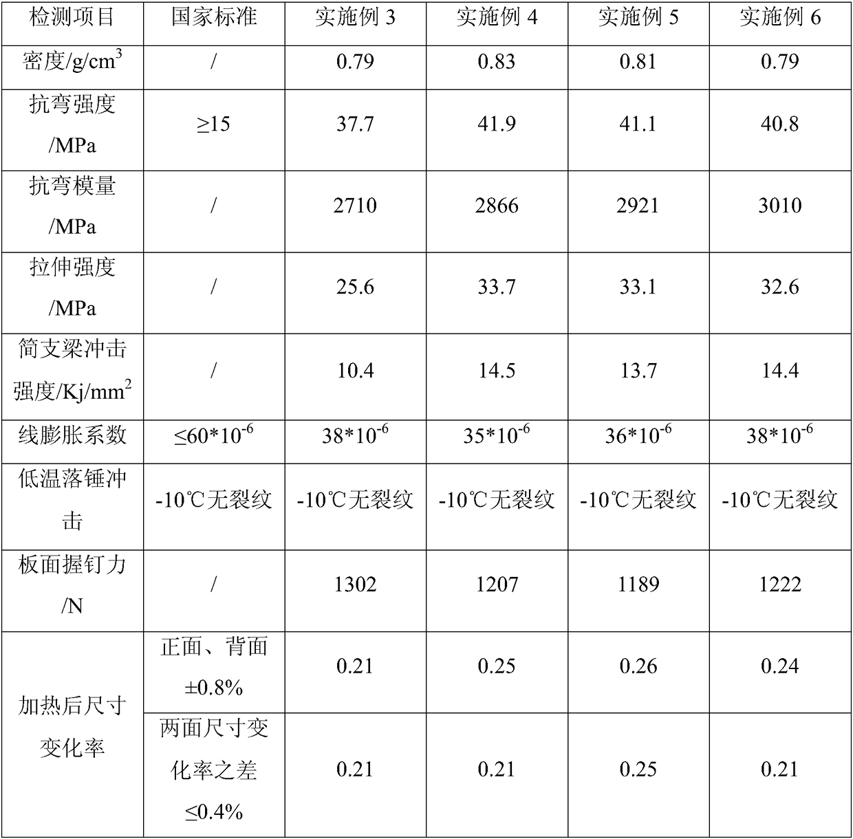 Component-deficient type plant long fiber, and preparation method and application thereof