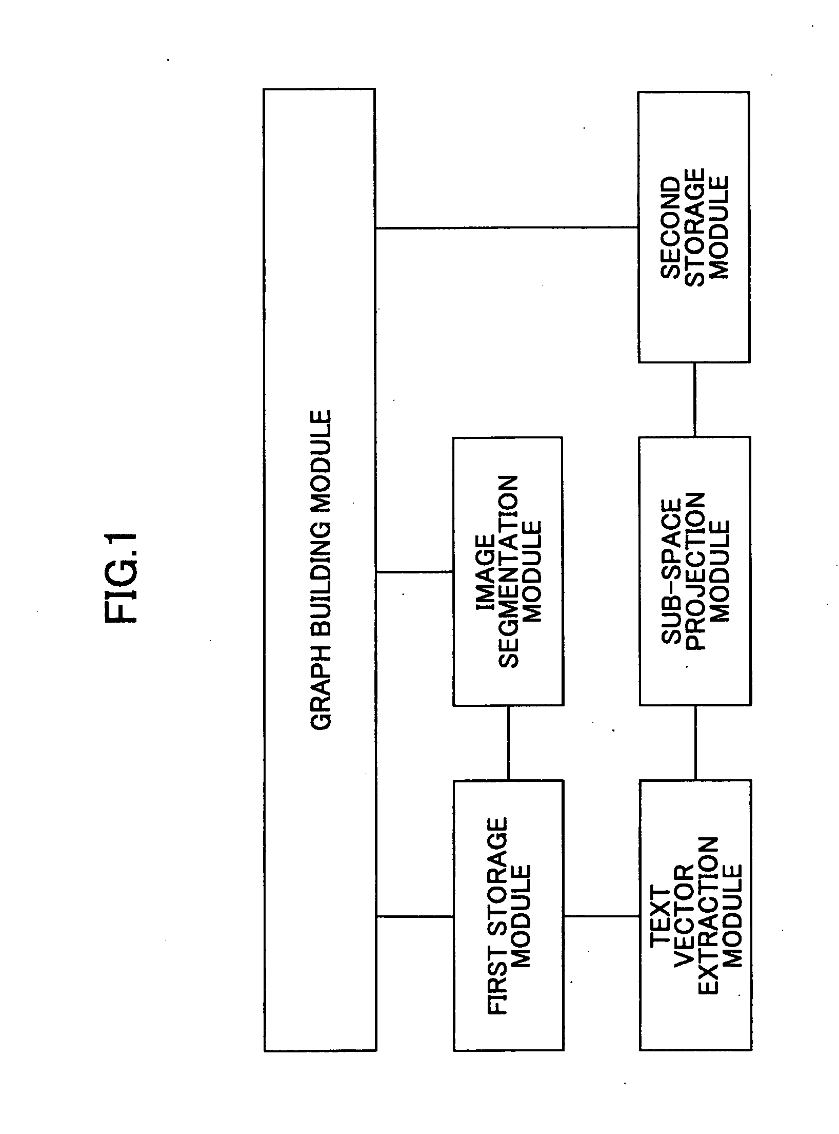 Image learning, automatic annotation, retrieval method, and device