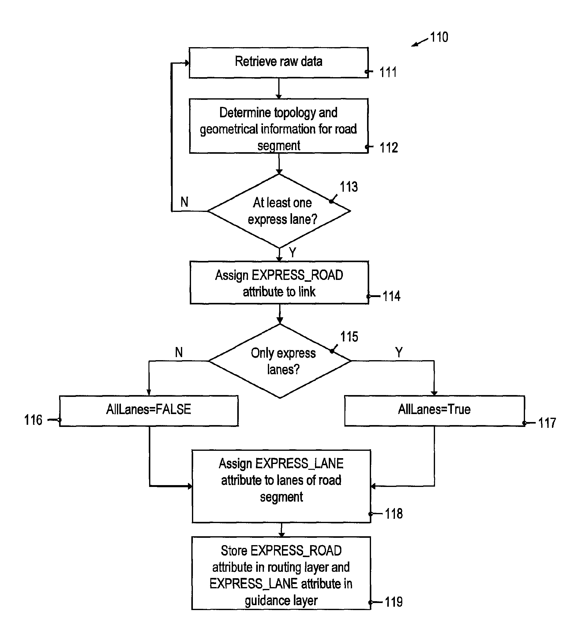 Vehicle navigation device and method