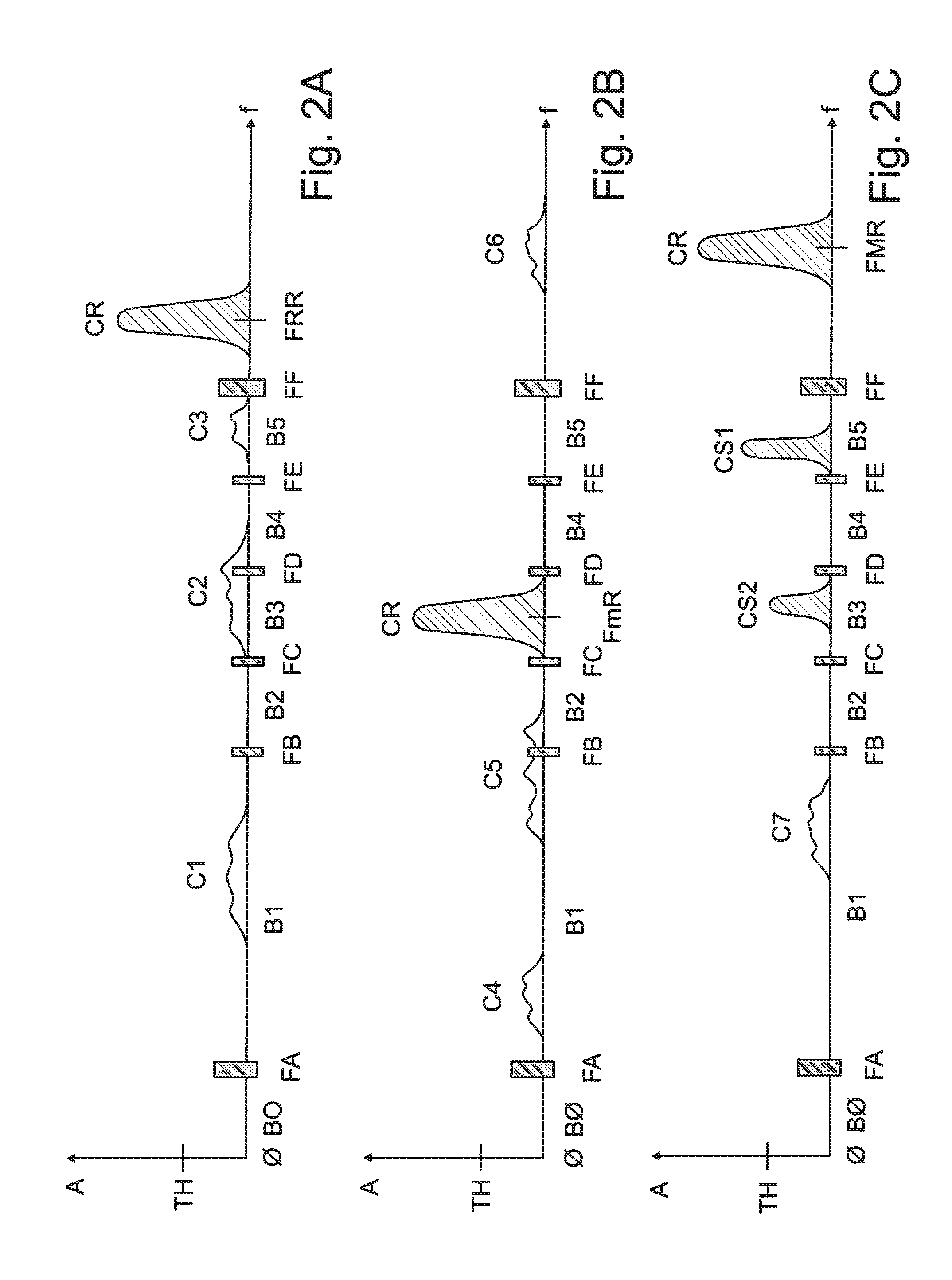 Method and equipment for detecting rotating stall and compressor
