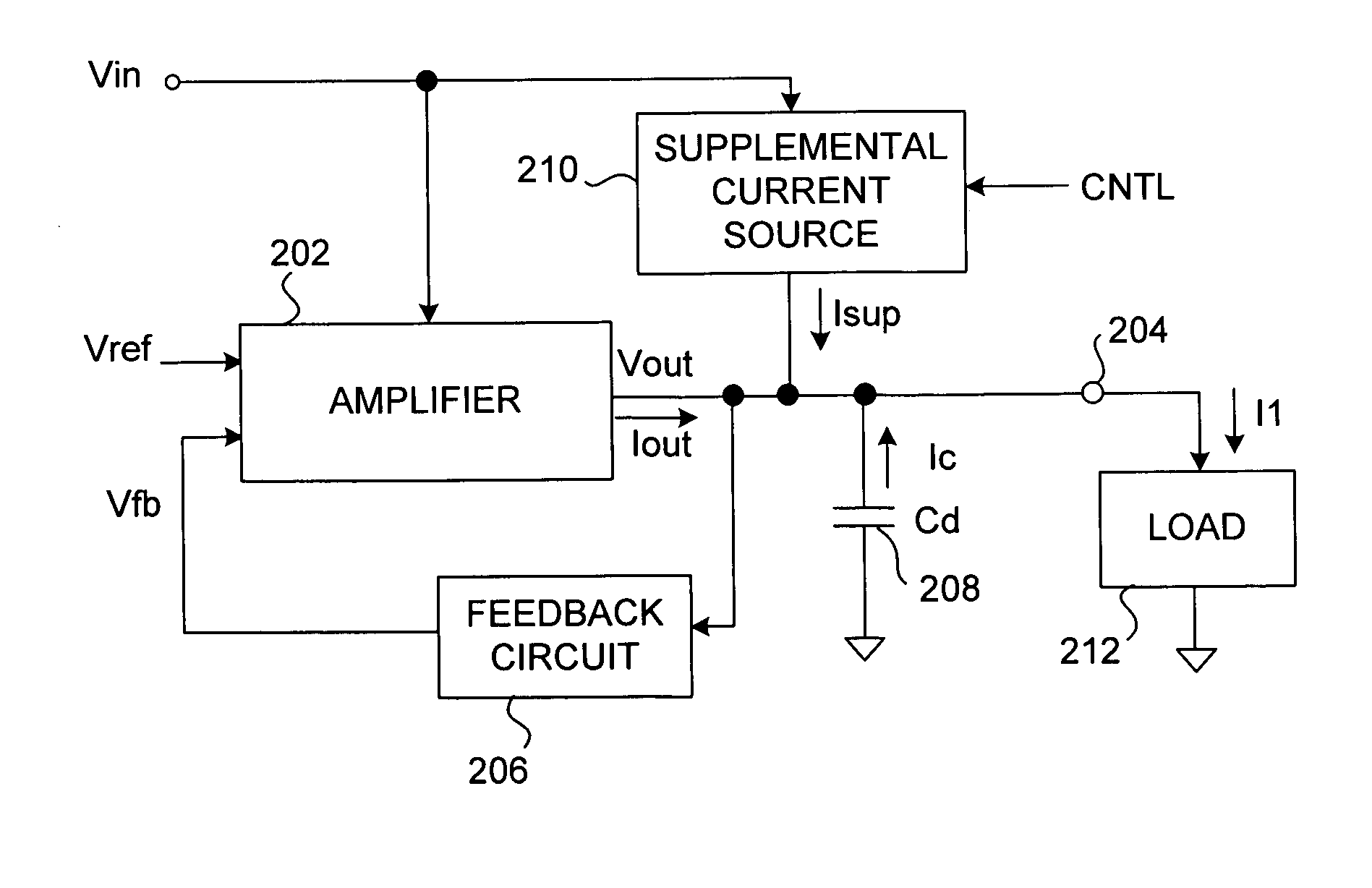 Voltage regulation with active supplemental current for output stabilization