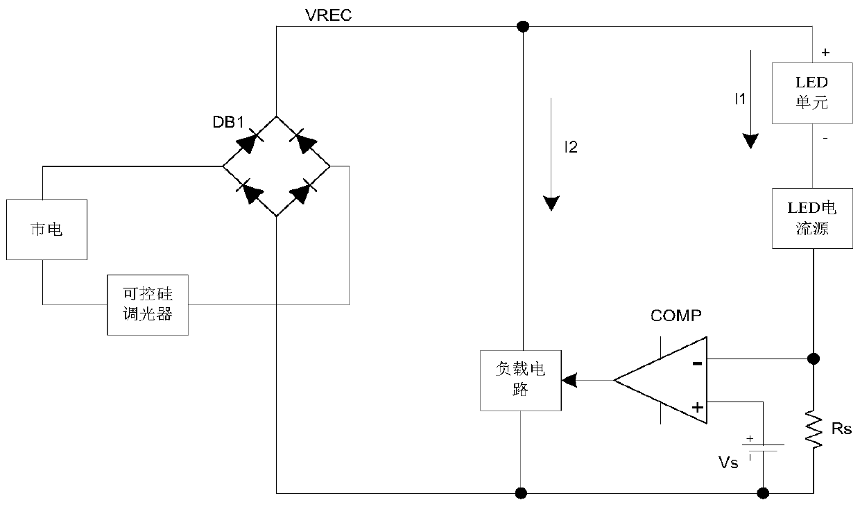 A linear constant current LED drive circuit and method compatible with thyristor dimmers