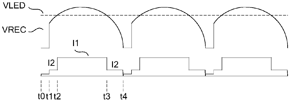 A linear constant current LED drive circuit and method compatible with thyristor dimmers