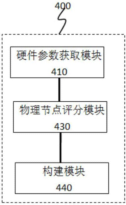 Ordering cloud monitoring system based on performance requirement and construction method thereof