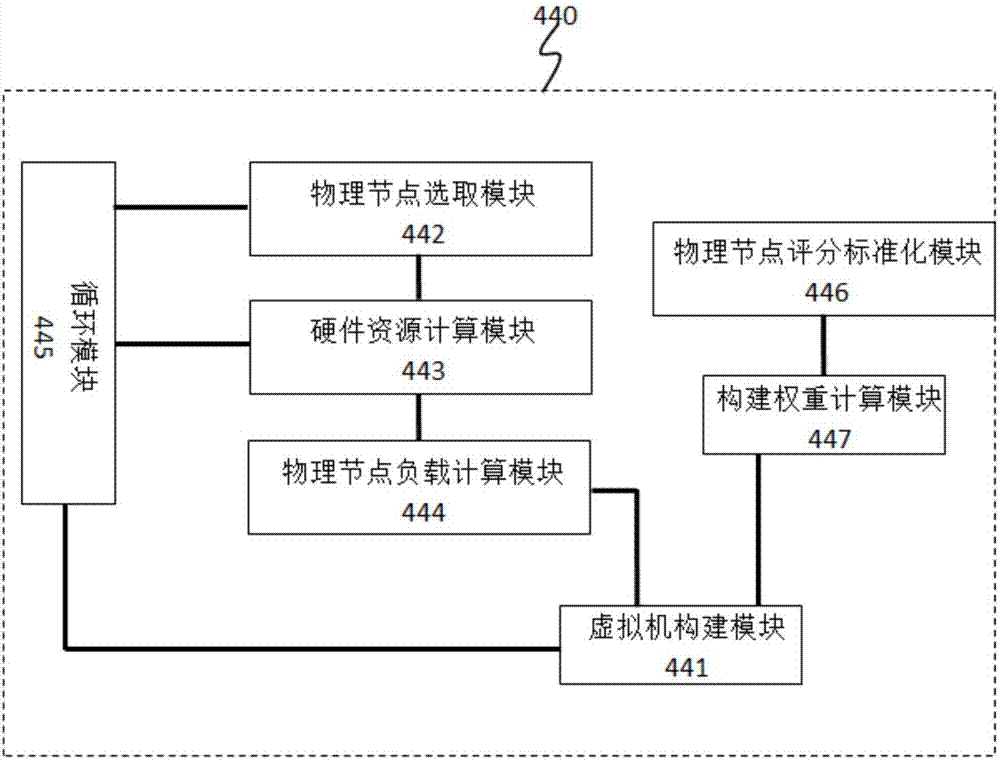 Ordering cloud monitoring system based on performance requirement and construction method thereof