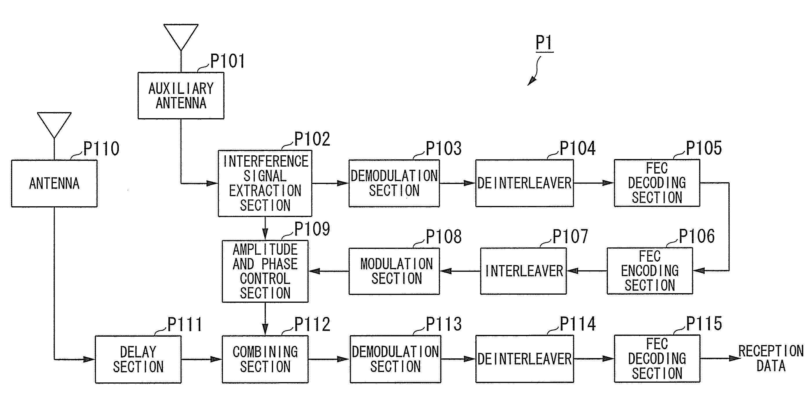 Reception device and reception method