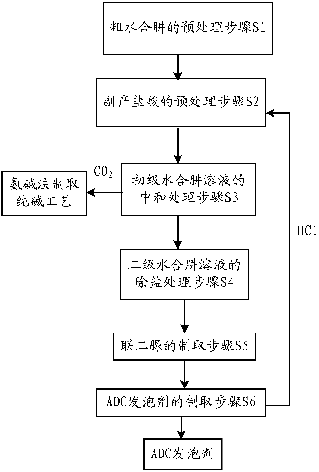 A method for recovering and utilizing by-product hydrochloric acid in the process of preparing ADC blowing agent