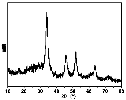 Dianion cobalt-based selenium sulfide and preparation method thereof