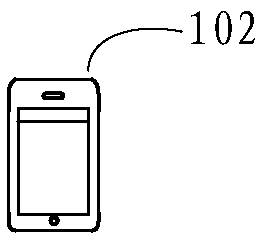 Data testing method and device