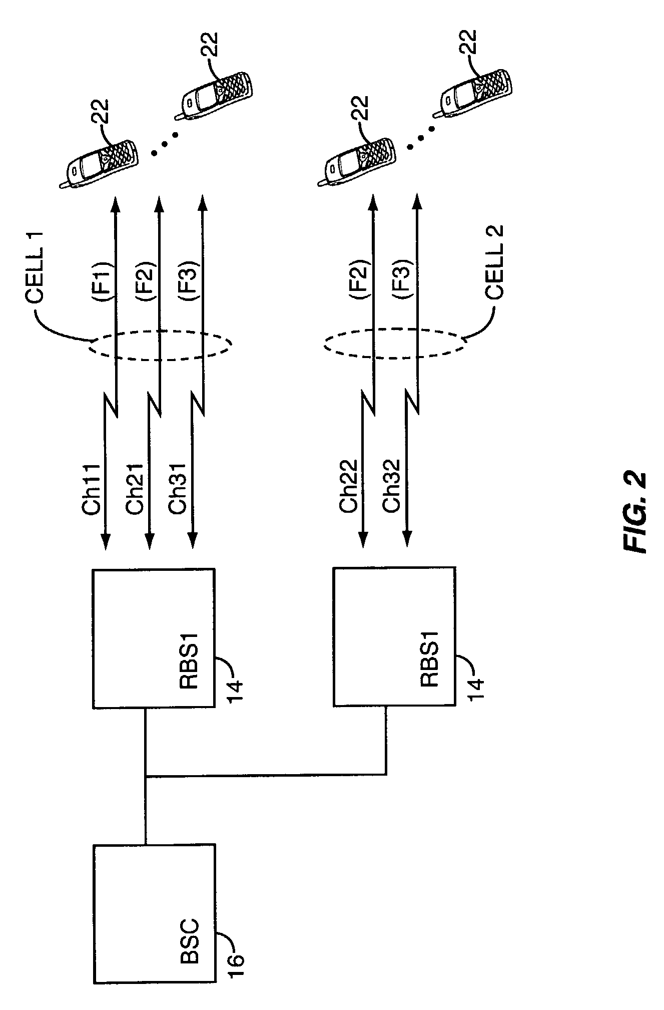 Hard handoff target generation in a multi-frequency CDMA mobile network