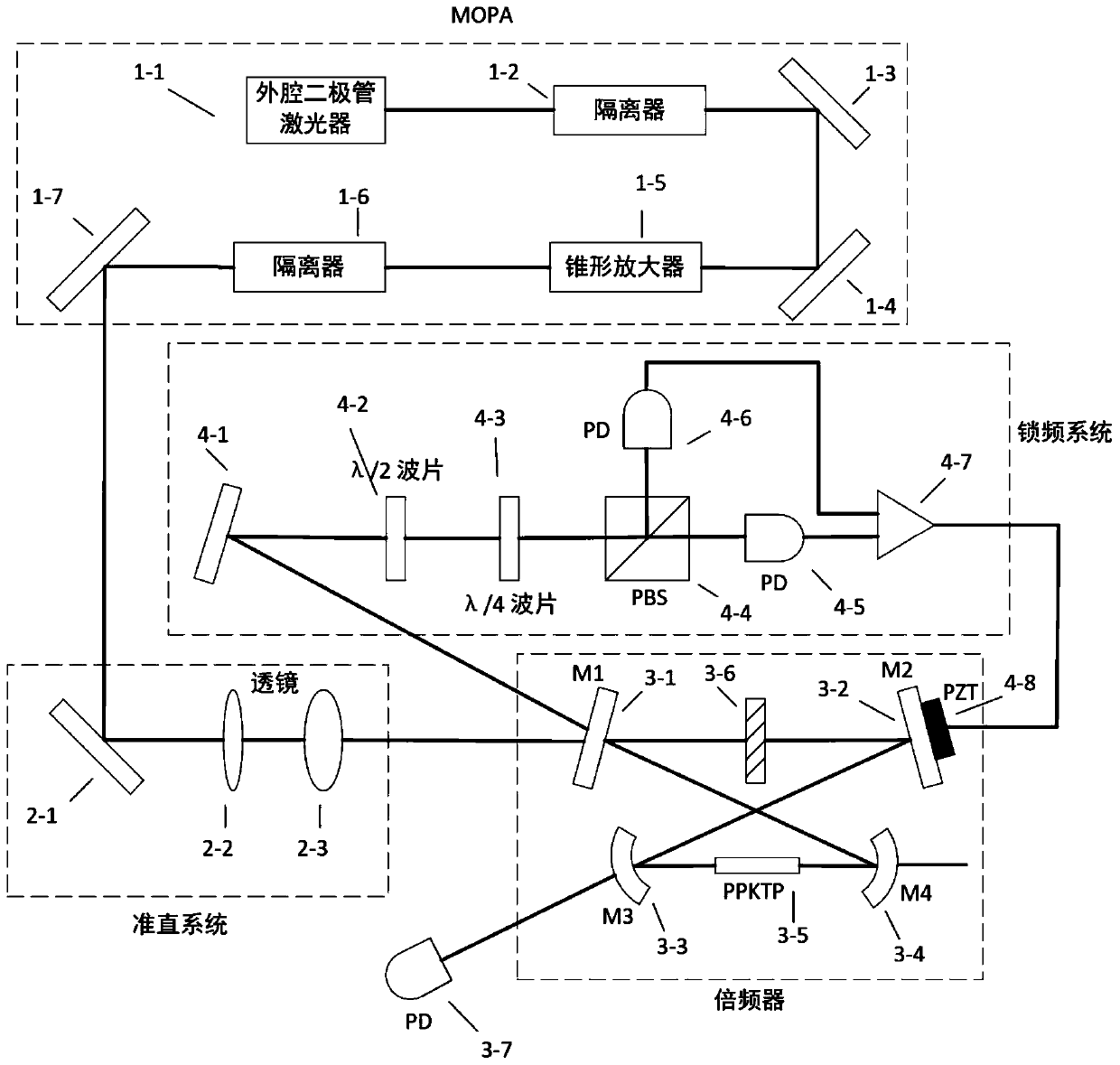 Power-adjustable and polarization-analyzable 452nm frequency multiplication system