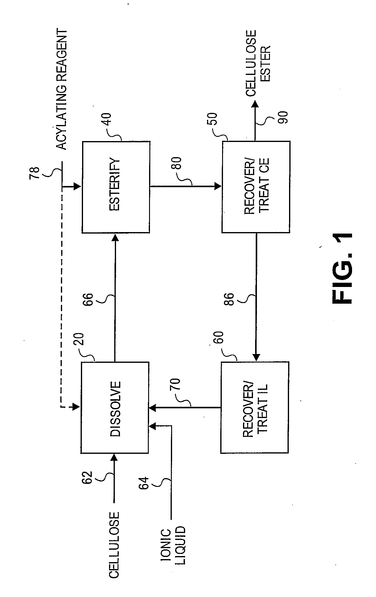 Regioselectively substituted cellulose esters produced in a carboxylated ionic liquid process and products produced therefrom