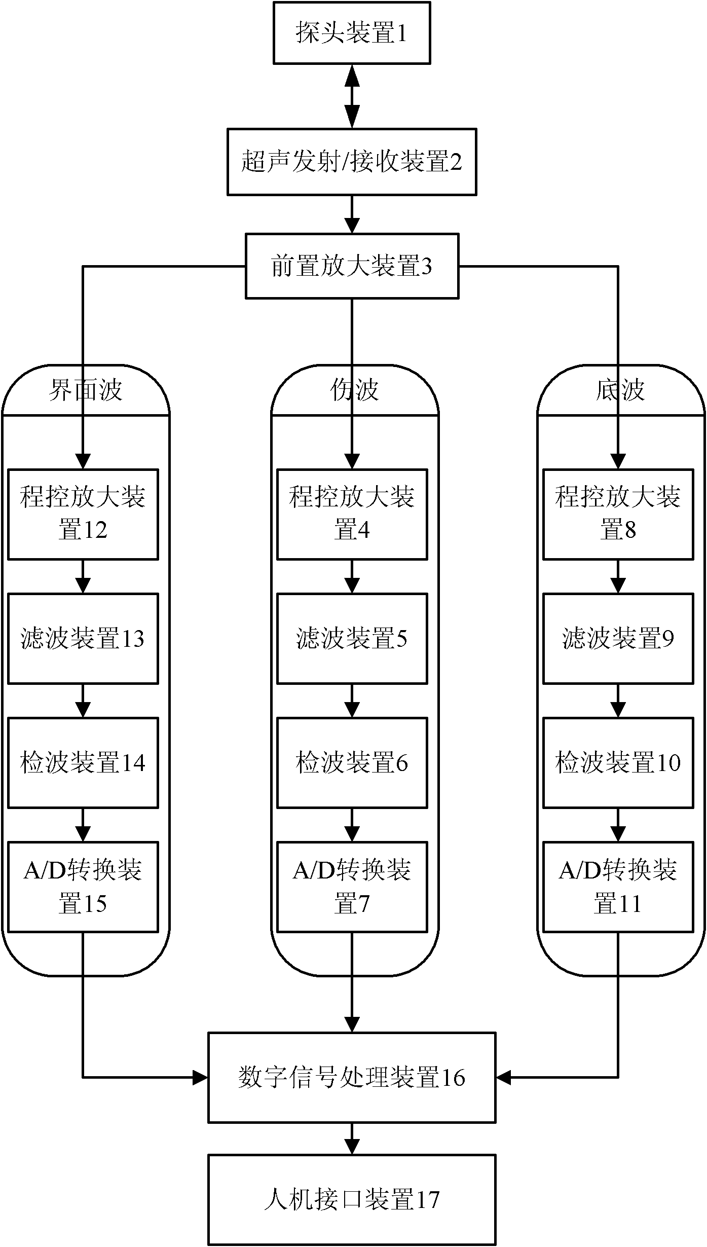 Novel digital ultrasonic flaw detection system and method