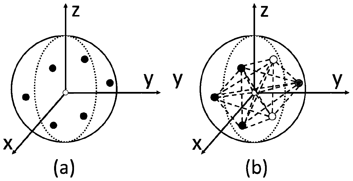 Point cloud feature extraction method based on spatial attention mechanism