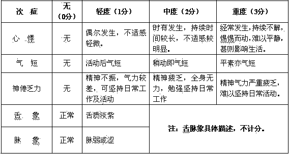 Use of traditional Chinese medicinal compositions in preparation of medicines for treating angina pectoris (syndrome of blood stasis due to deficiency) due to coronary heart disease