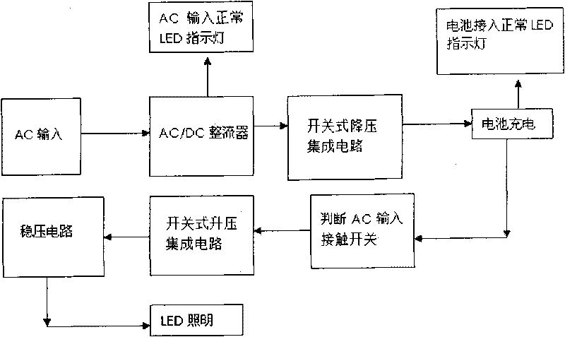 Light emitting diode matrix lamp optical system