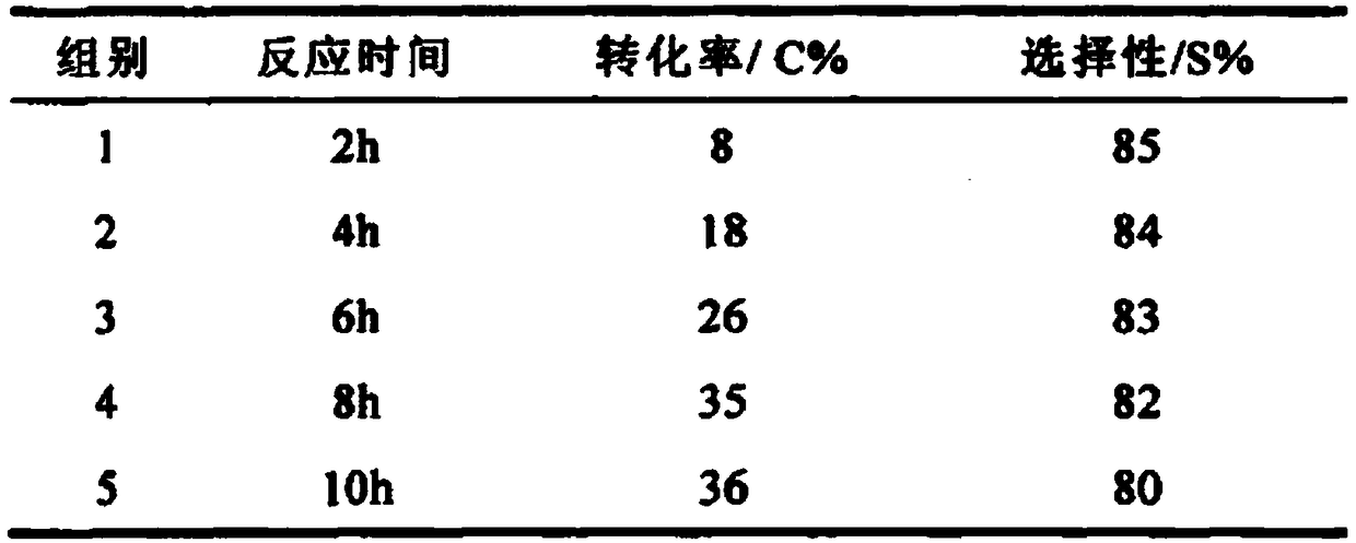 Plum-flavor soda water and preparation method thereof