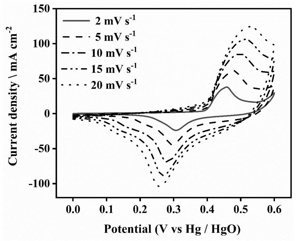 A MOF-derived porous metal phosphide nanosheet array and its application