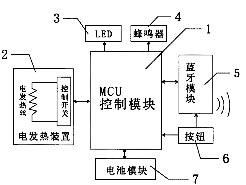 Bluetooth electronic cigarette lighter and use method thereof