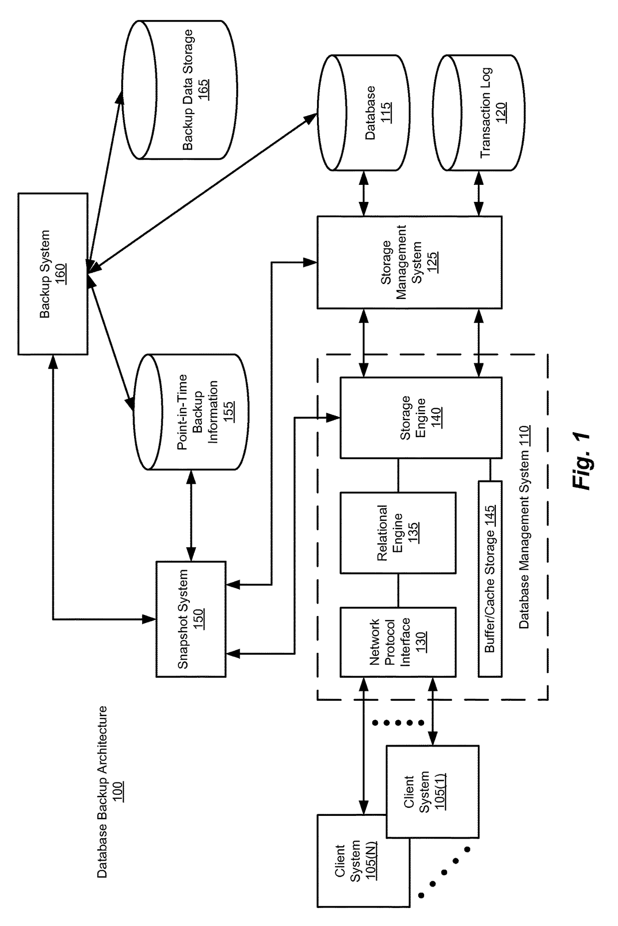 Method for performing targeted backup