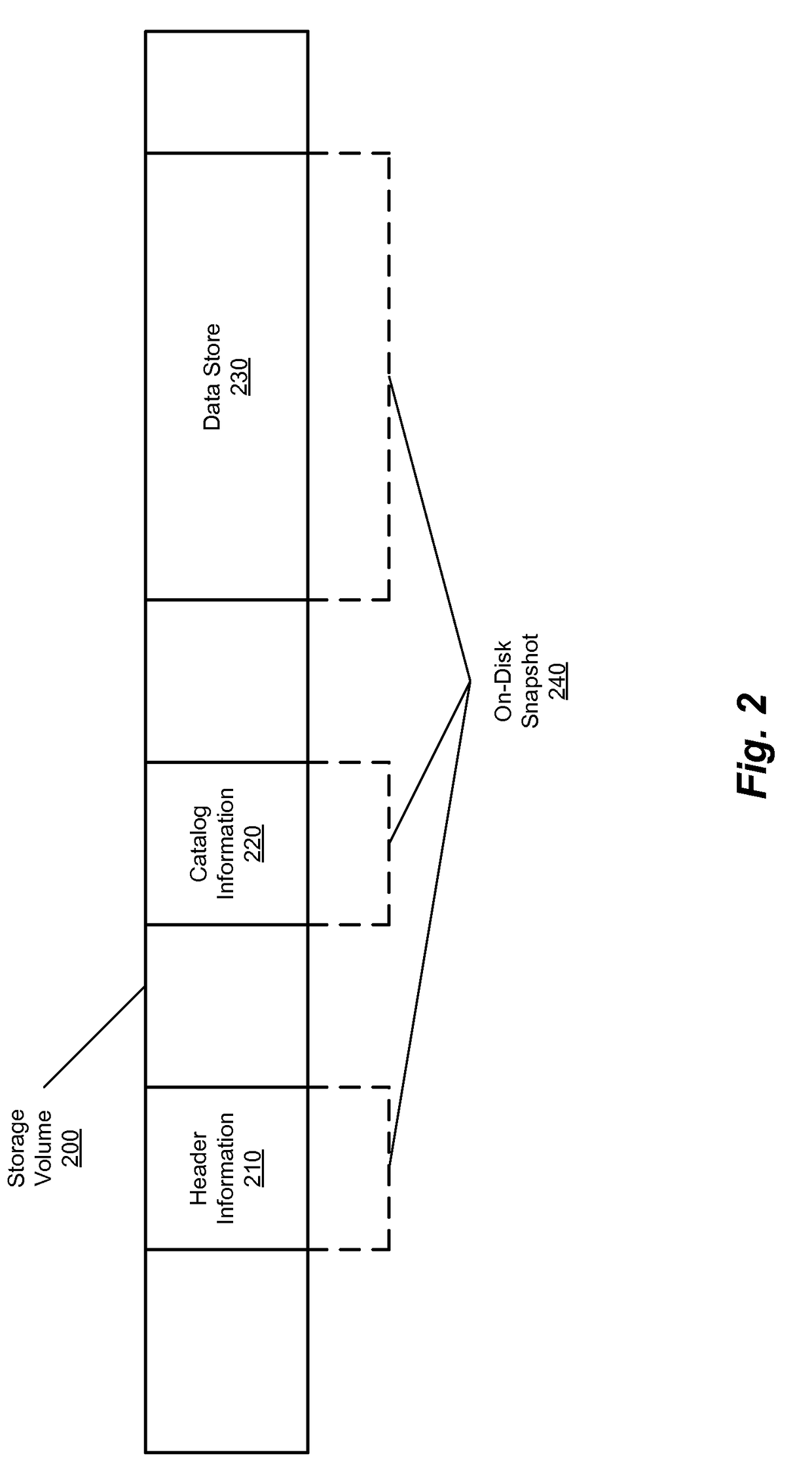 Method for performing targeted backup