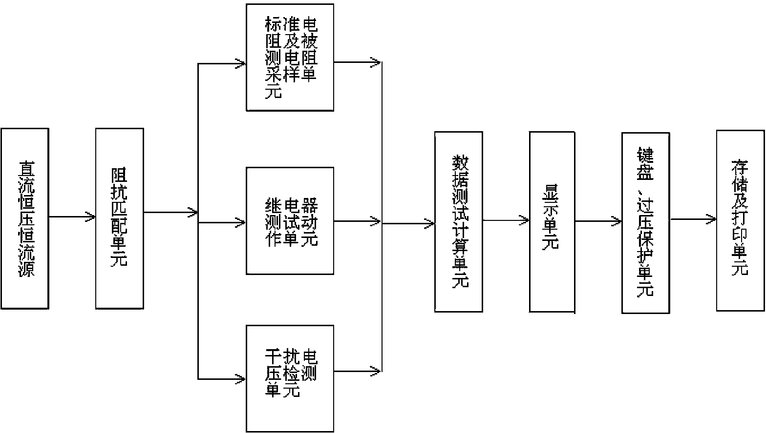 Anti-interference direct current resistance testing device