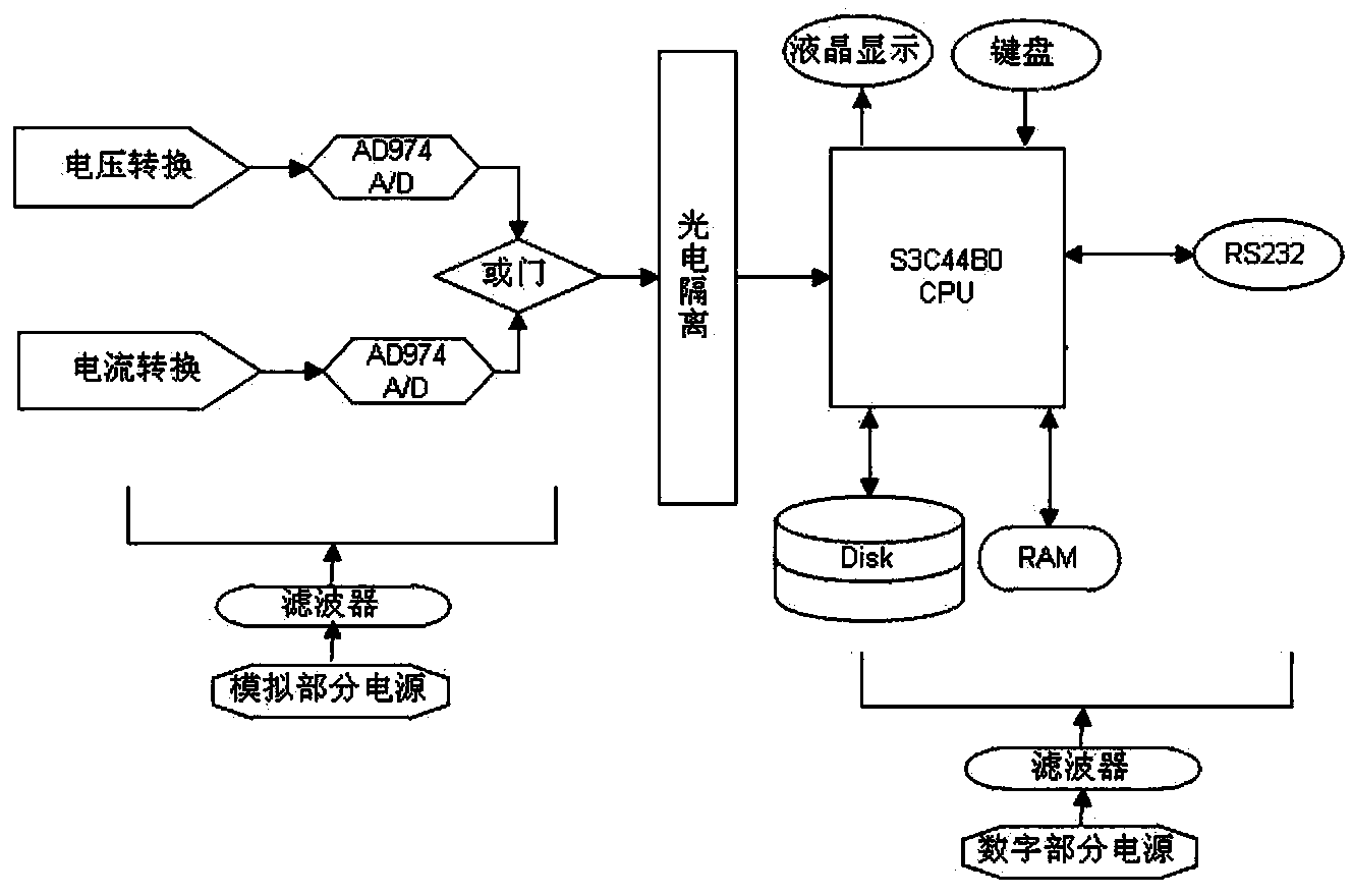 Anti-interference direct current resistance testing device