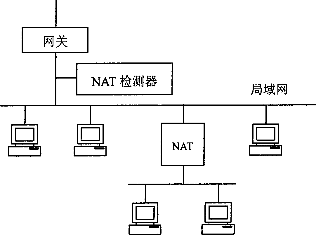 Method for using immediate information software by data detection network address switching equipment