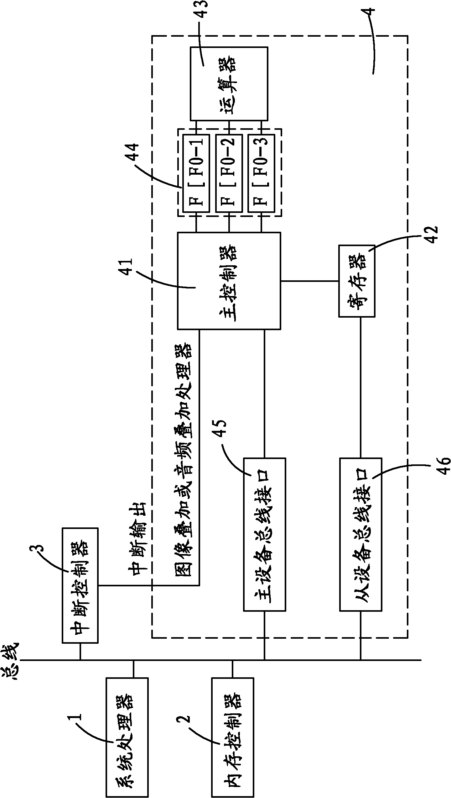 Method and device for superposition processing of image data or audio data