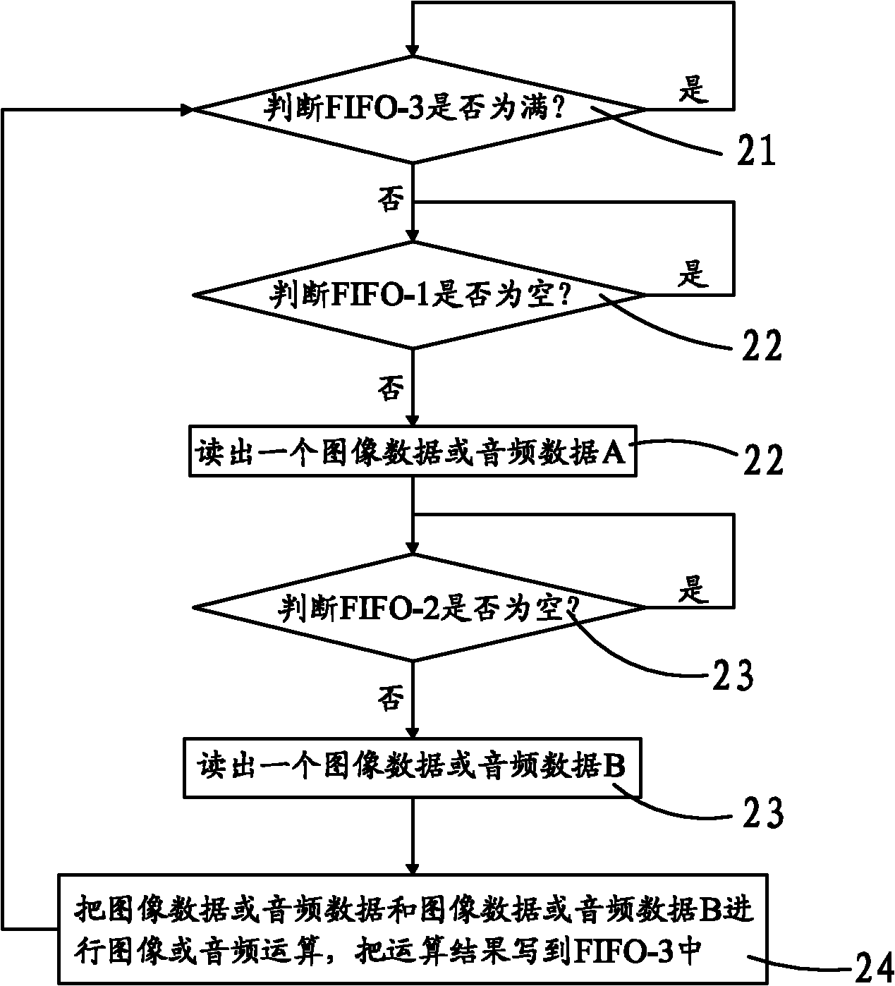Method and device for superposition processing of image data or audio data