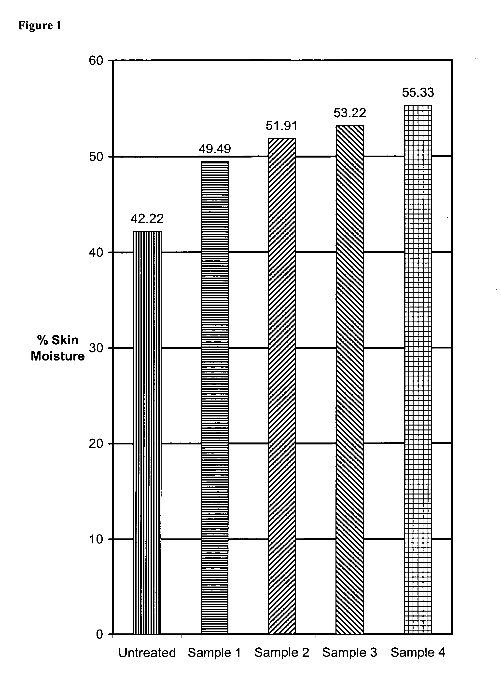 Personal care compositions and concentrates for making the same