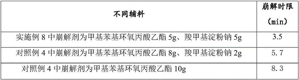 Traditional Chinese medicine composition for treating lumbar spondylosis and capsules and preparation method thereof