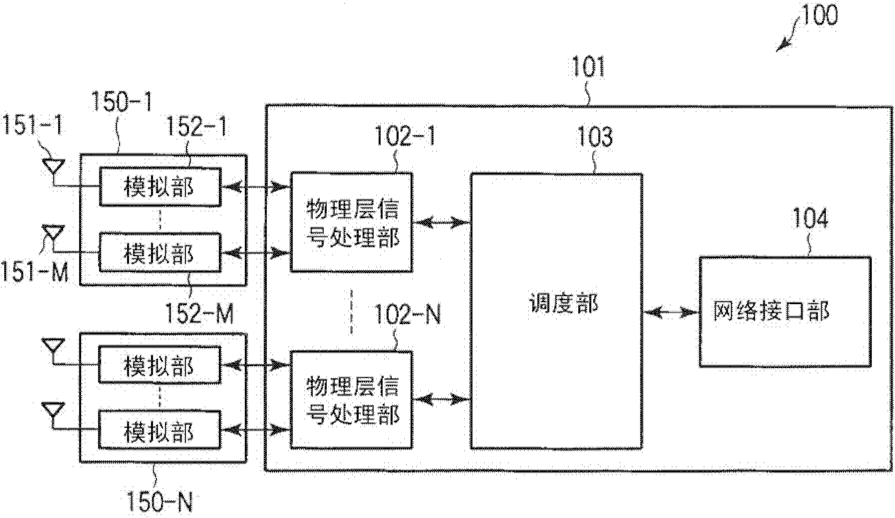 Radio communication device