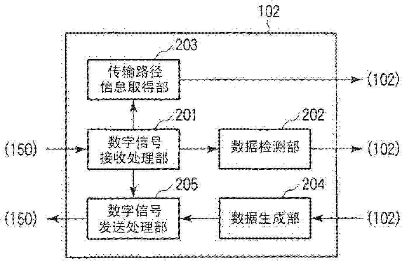 Radio communication device