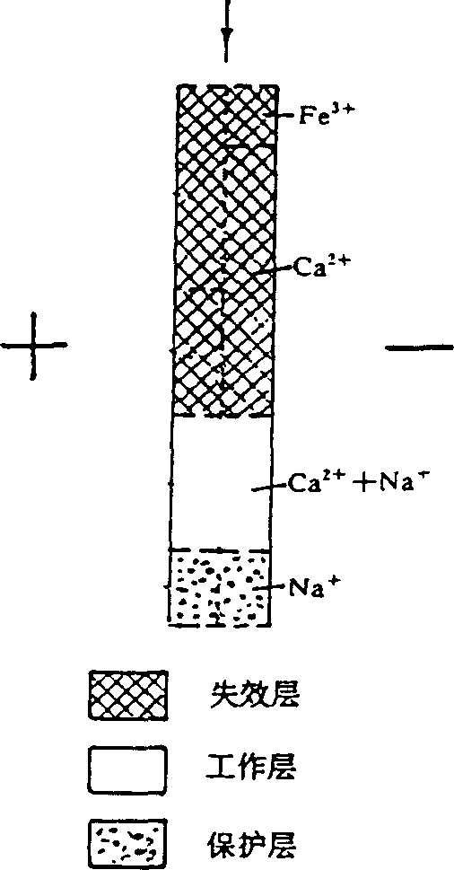 Method for preparing soft water by electro-deionization and device thereby