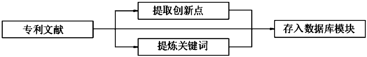 A patent innovation method and system based on artificial intelligence