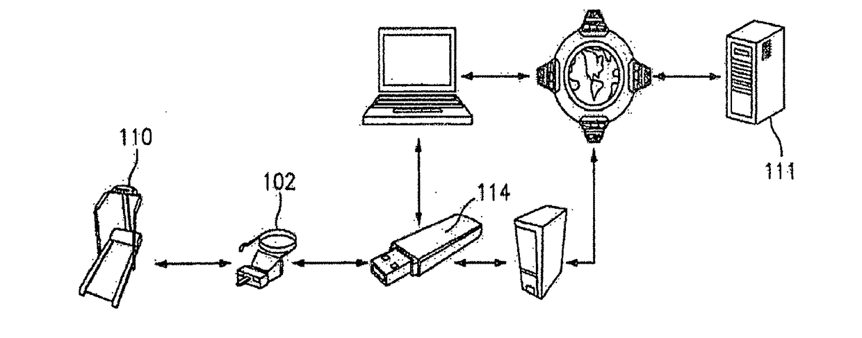 Data communications between an exercise device and a personal content device