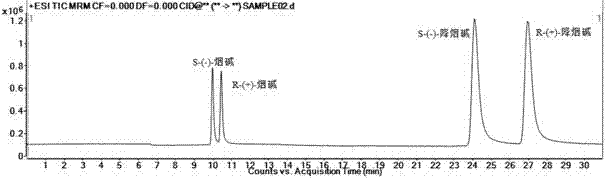 Chiral analysis combined-phase chromatography-tandem mass spectrometry method of nicotine and nornicotine in electronic cigarette liquid