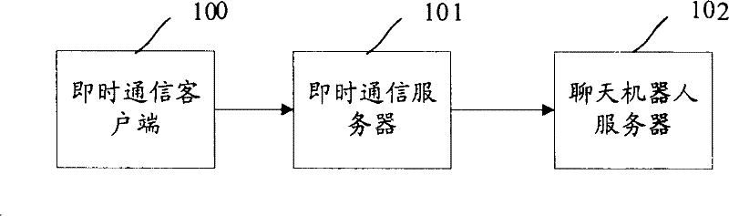 Method and system for realizing automatic reply