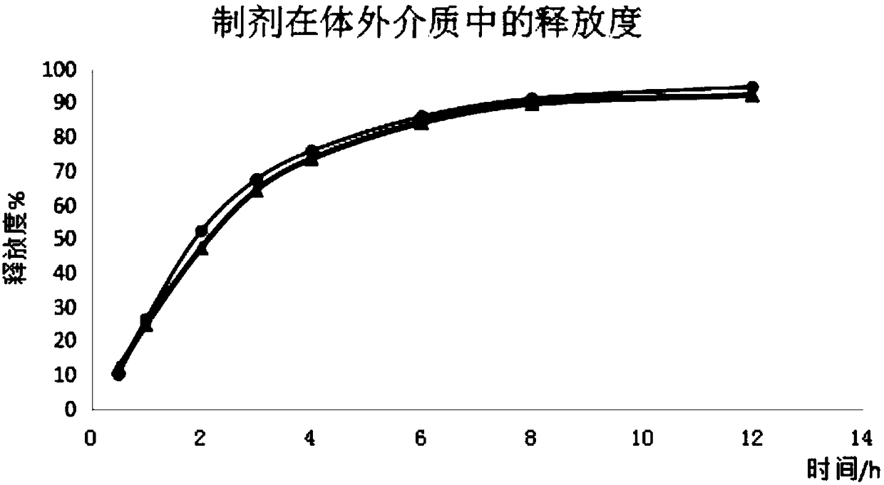 Carbinoxamine maleate oral slow-release suspension and preparation method thereof