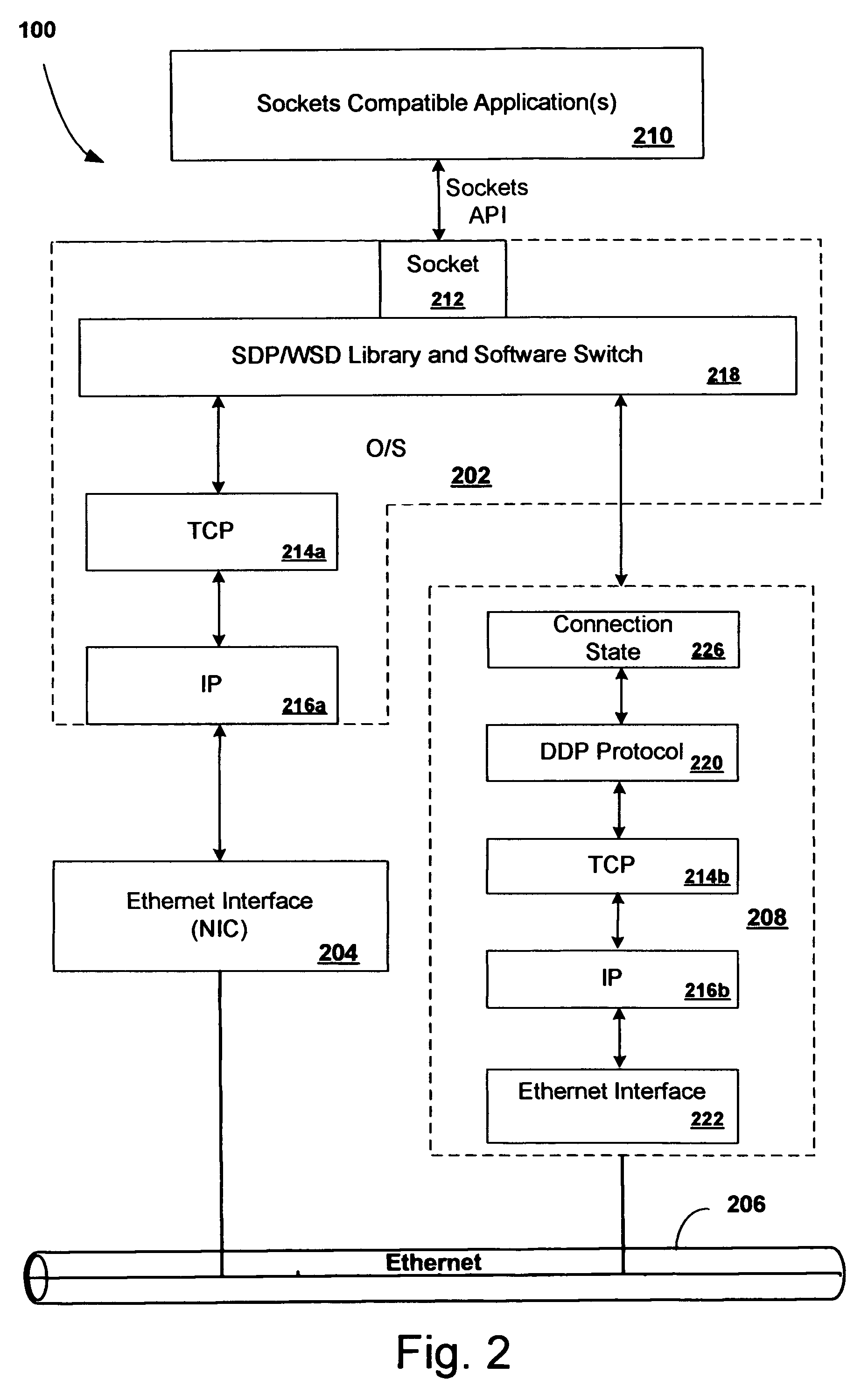 Aggregation over multiple processing nodes of network resources each providing offloaded connections between applications over a network