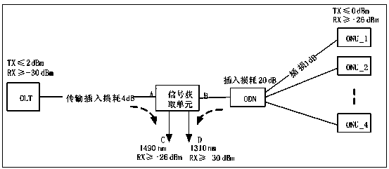 Detection equipment for flow of EPON (Ethernet Passive Optical Network) terminal user