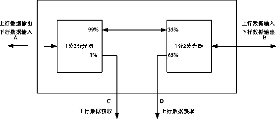 Detection equipment for flow of EPON (Ethernet Passive Optical Network) terminal user