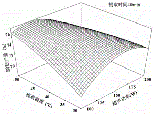 Method for ultrasonic extraction of rice grain crude fat