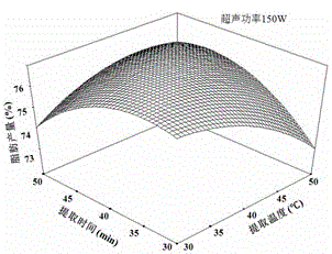 Method for ultrasonic extraction of rice grain crude fat