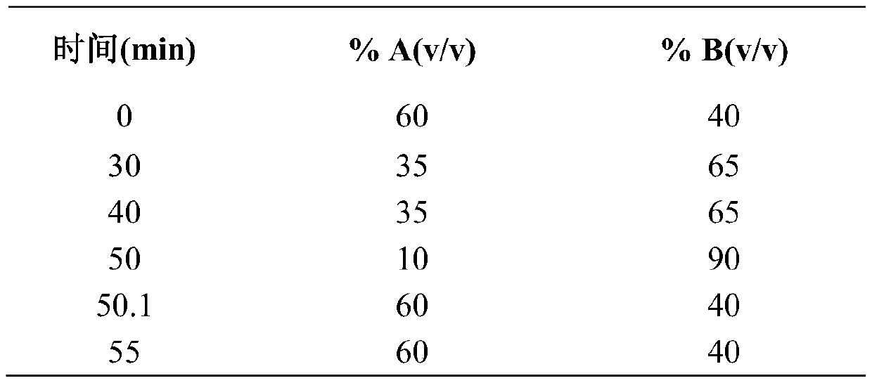 A kind of recrystallization method of the key intermediate of hepatitis C virus drug velpatasvir