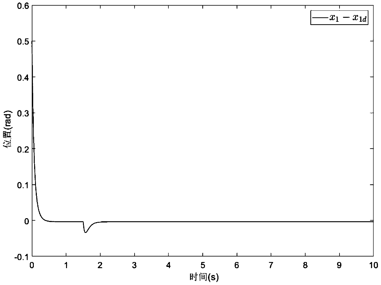 Random command filter neural network control method for permanent magnet synchronous motor considering iron loss