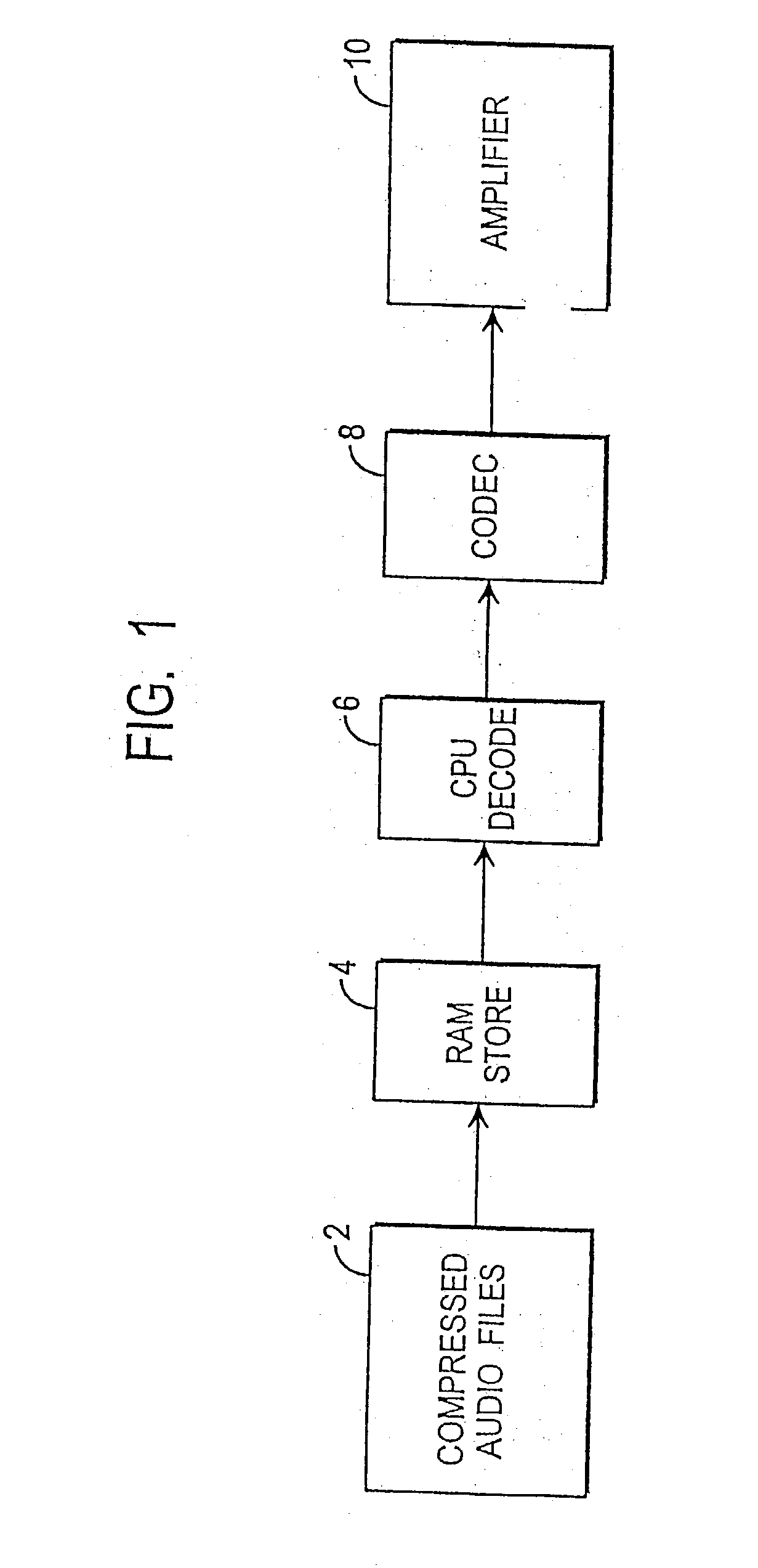 Low power digital audio decoding/playing system for computing devices