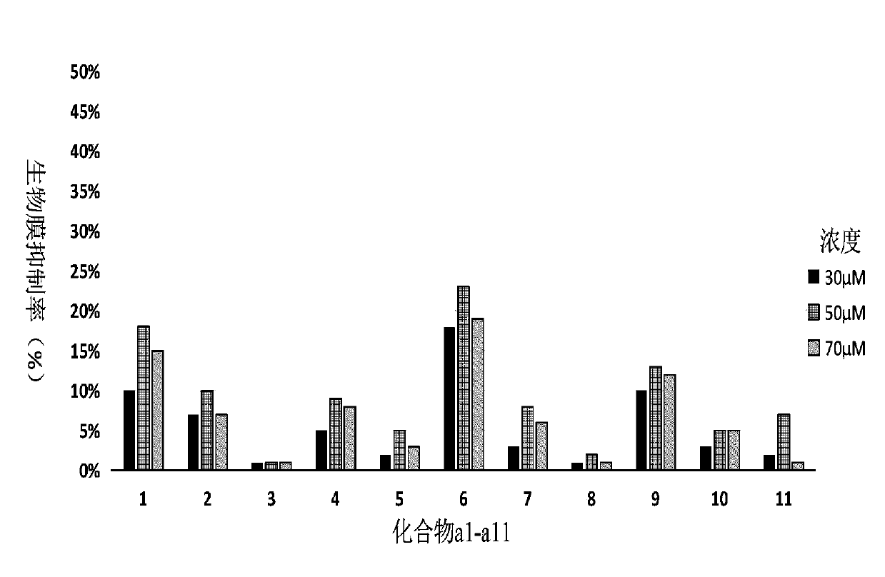 Compound containing cyclohydroxamic acid as well as preparation method and application of same