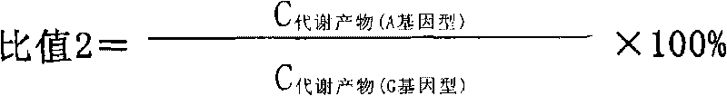 SNP rs11632814 of CYP1A2 gene and application thereof in relevant drug metabolism activity detection